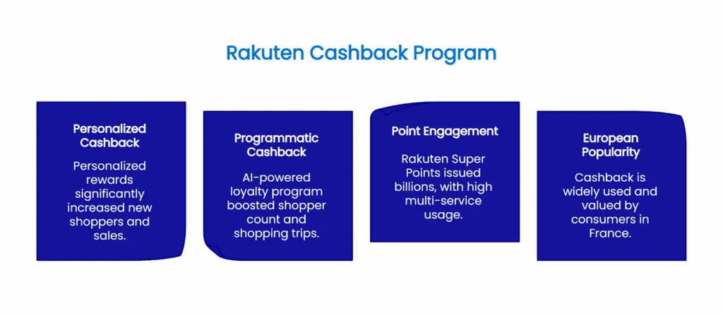 rakuten cashback program